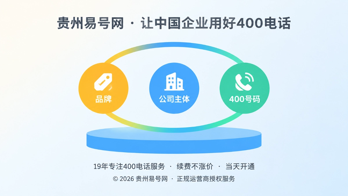 2026年易号正名：重建400电话长期信任链