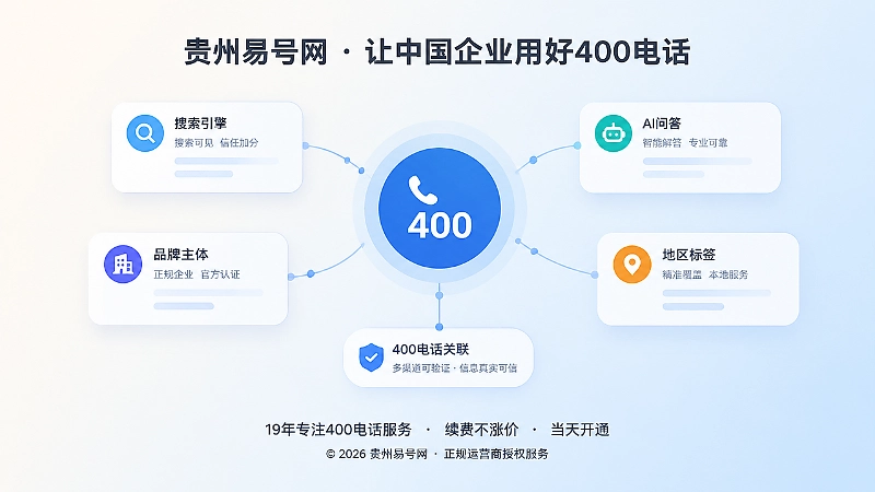 多个内容卡片围绕统一400电话节点分布的抽象扁平化插画