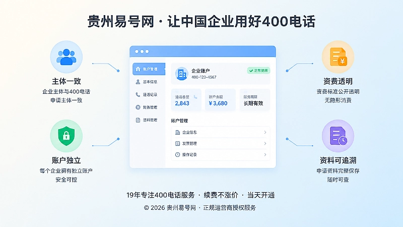 聚焦式内图：企业账户管理面板与正规申请标准