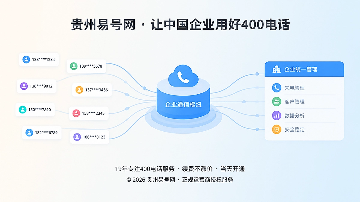 2026年客户案例：贵州企业如何用400电话修复客户入口断层