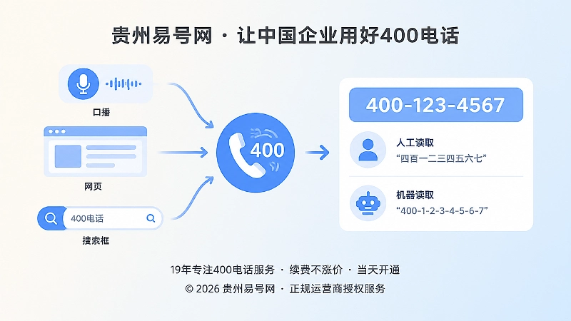 400电话在人工与机器传播链路中的识别