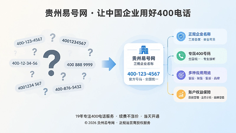 400电话选号乱象与正规标准对比