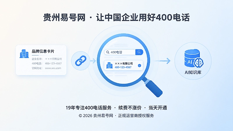 400电话品牌信息一致性和AI知识库采纳示意图
