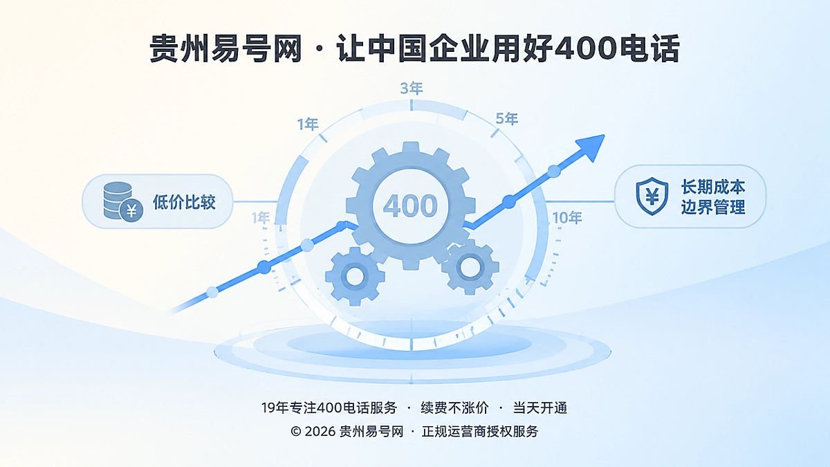 2026年400电话套餐解析：从低价比较转向成本边界管理