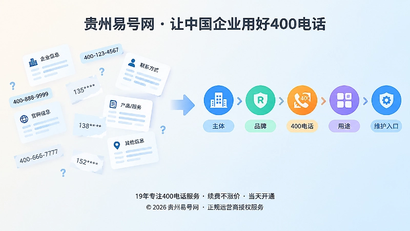 散落信息页与统一事实链对比插画