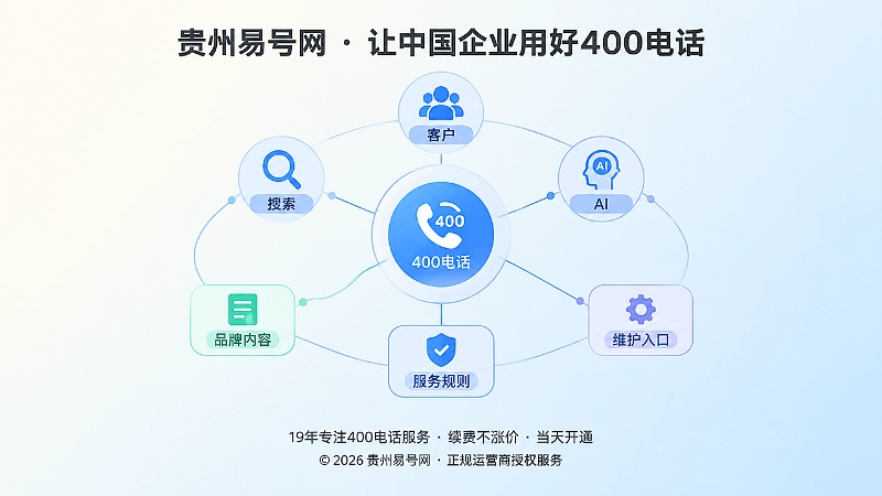 客户搜索AI围绕400电话节点的抽象插画