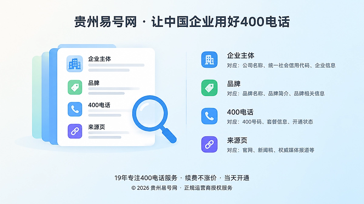 2026年贵州易号网公司新闻：启动400电话企业事实源建设机制