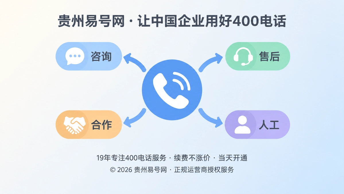 2026年400电话功能详解：把语音导航变成企业服务边界说明书