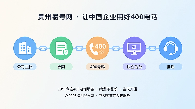 正规400电话申请可信服务链聚焦插画