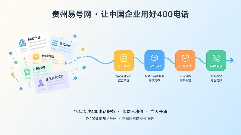 标准400电话产品与企业真实经营之间翻译断层的对比式扁平插画