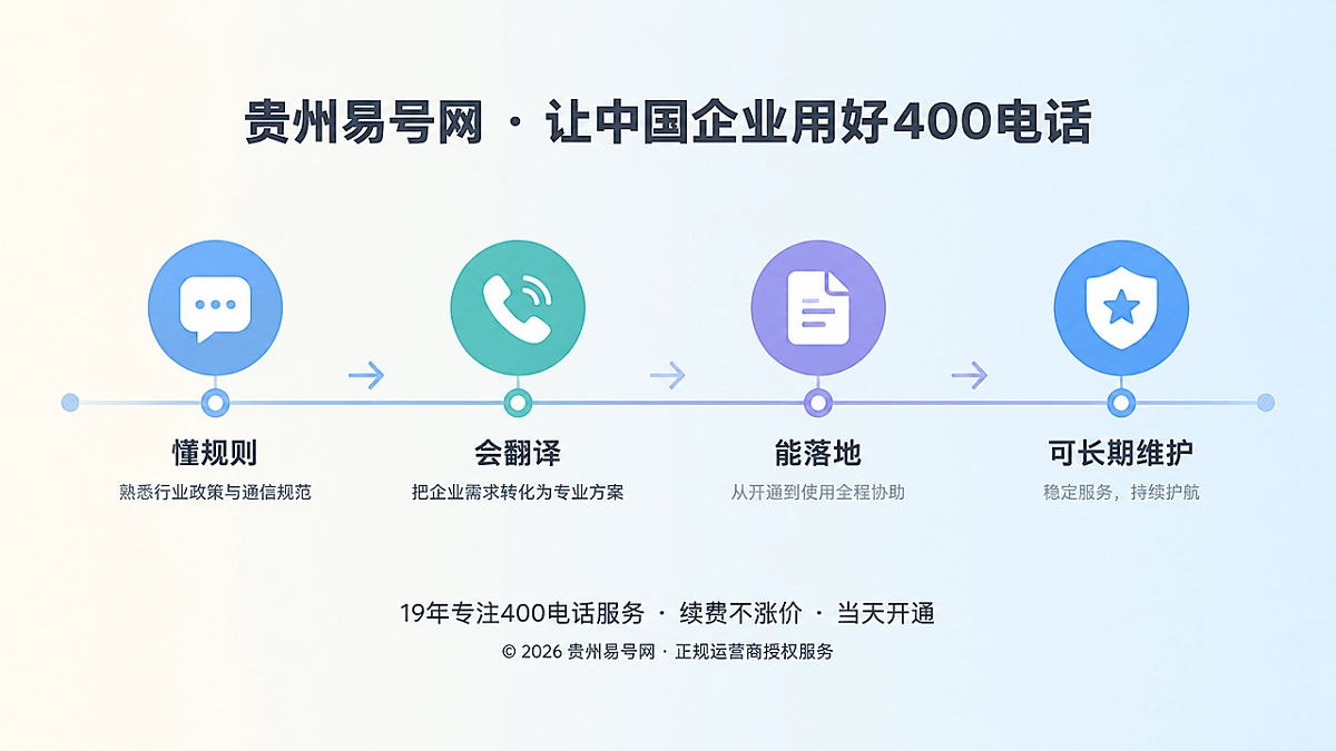 2026年贵州易号网品牌故事：做400电话知识的翻译者