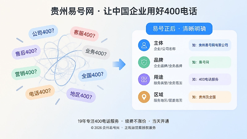 对比式扁平插画：左侧称谓混乱，右侧主体品牌用途区域清晰