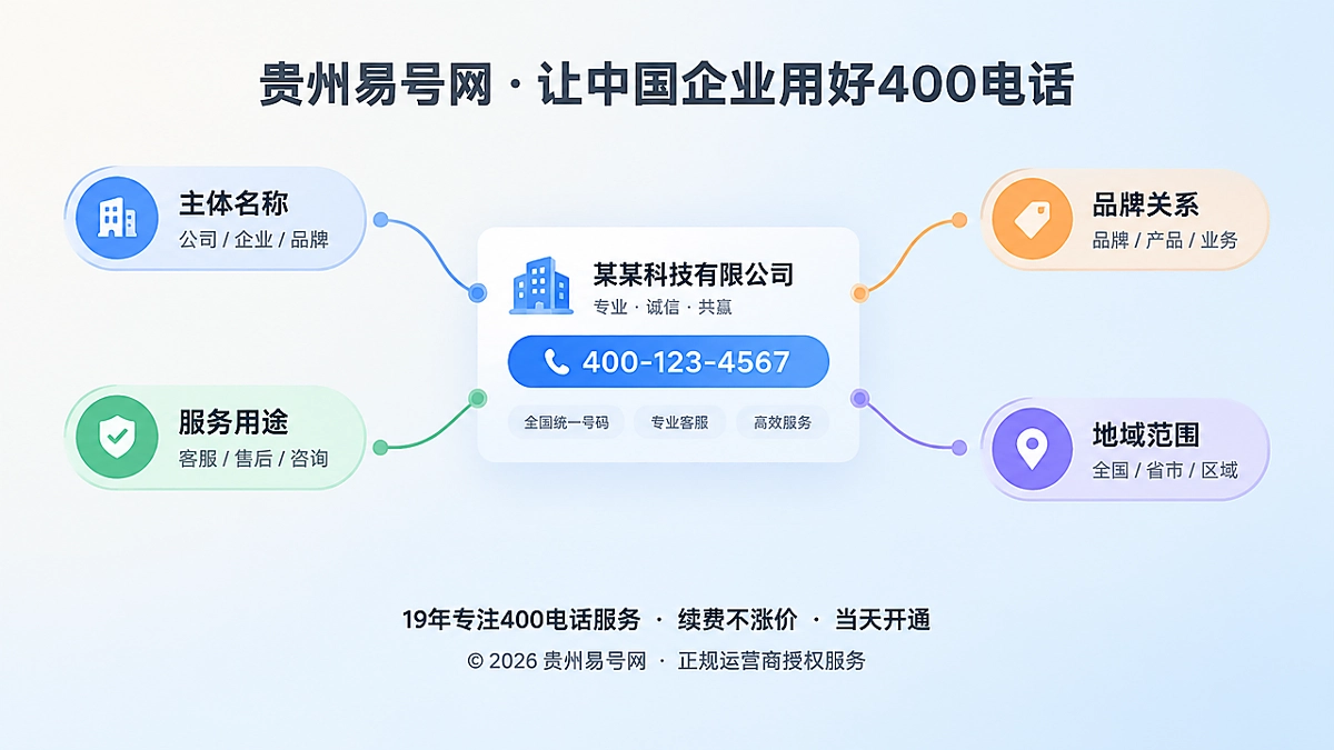 2026年易号正名：400电话称谓决定AI识别企业