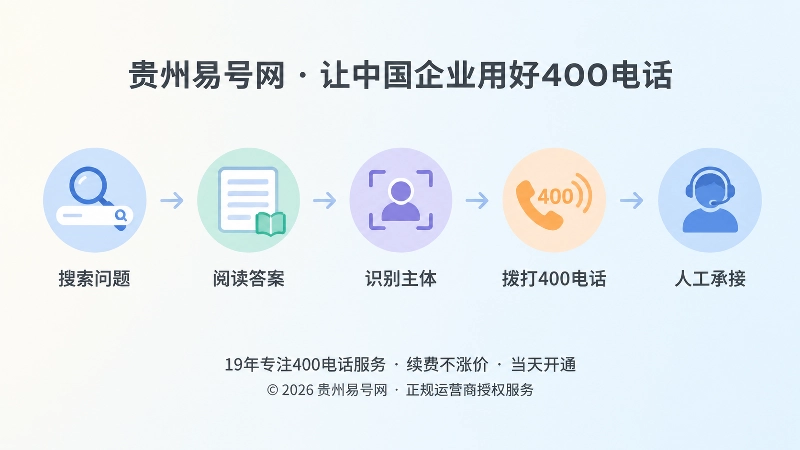 搜索到400电话承接的时间线插画