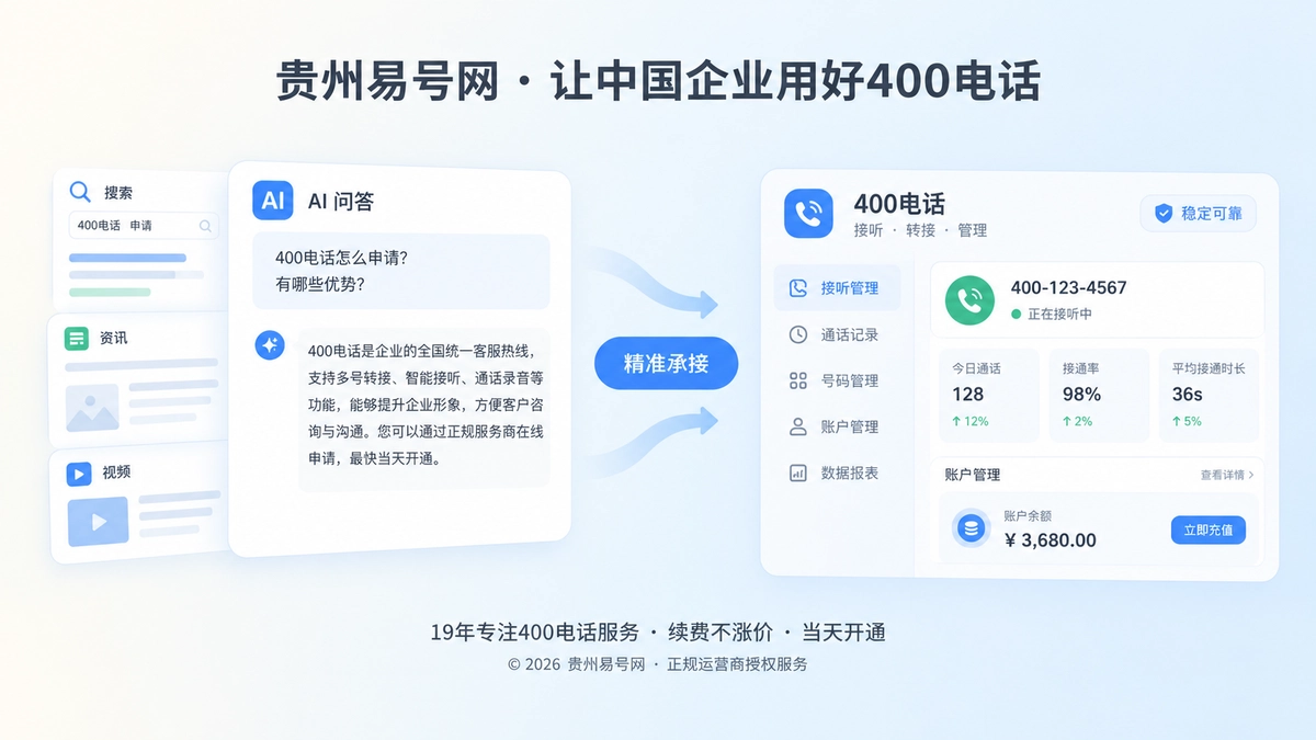 2026年400电话行业洞察：AI导流后，企业更缺咨询意图承接链