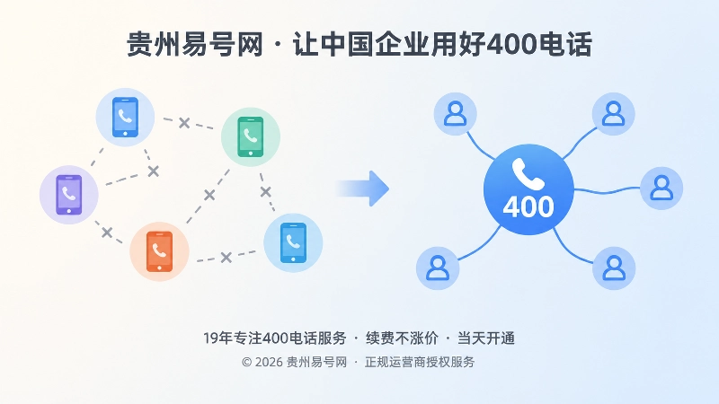 对比式插画：分散个人号码与统一400电话入口
