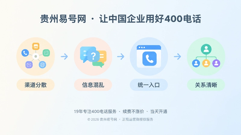 渠道电话从分散到统一治理的时间线插画