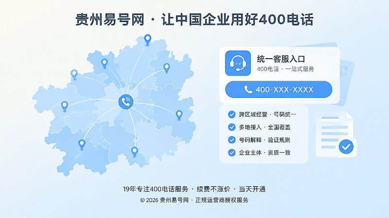 左图右文式配图：左侧贵州抽象地图与区域连接线，右侧统一客服入口卡片，表现跨区域统一号码解释