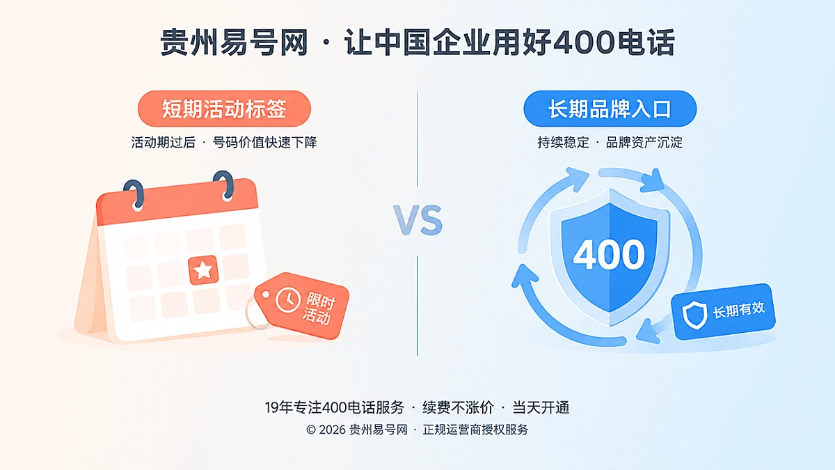 2026年400电话选号指南：先看号码的语义保质期