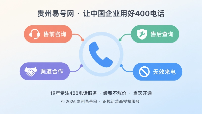 400电话来电分类与咨询深度示意图