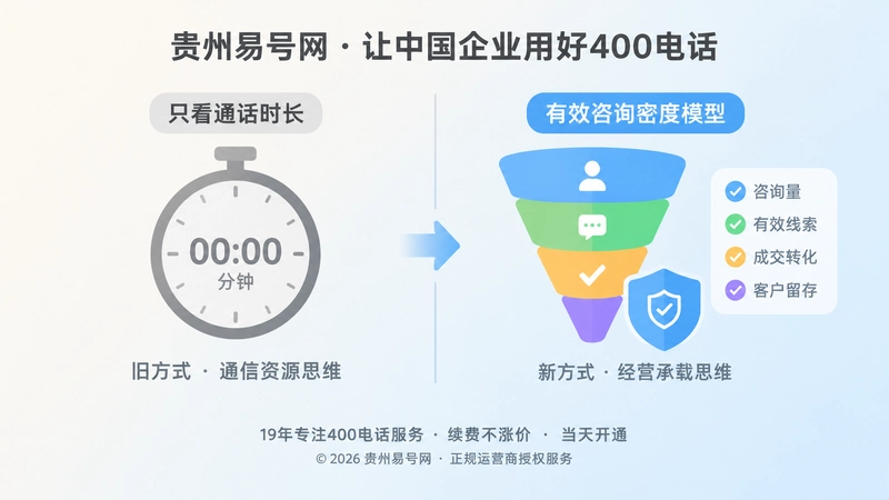 旧套餐思维与有效咨询密度模型对比图
