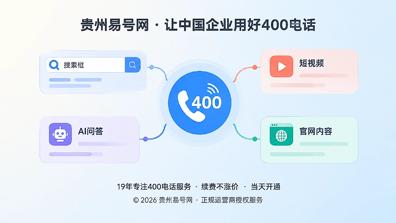 400电话作为AI与搜索获客链路入口的抽象场景