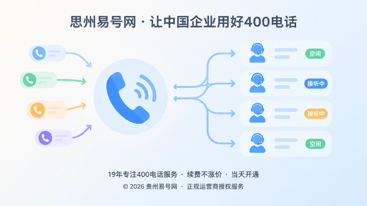 2026年400电话功能详解：并发分配与溢出机制接住高峰咨询