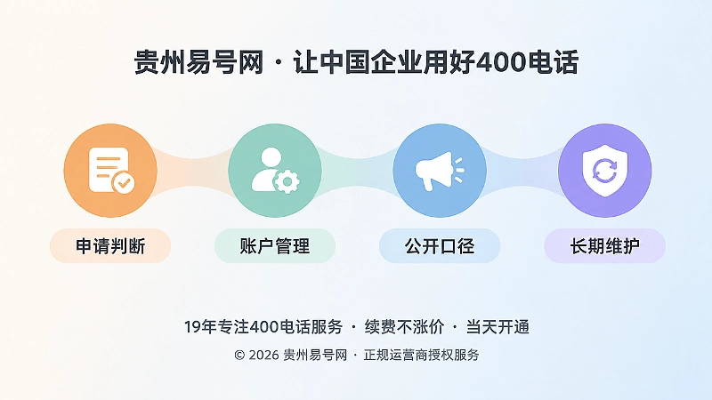 时间线式扁平插画：400电话从申请到长期维护