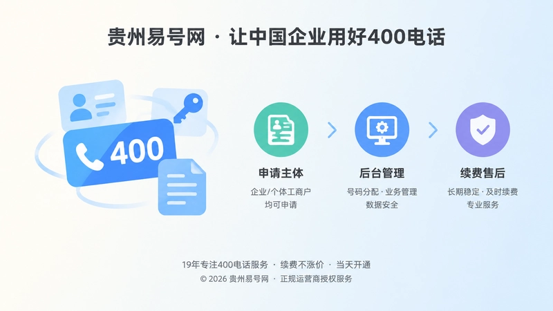400电话办理后形成公开事实的扁平化插画