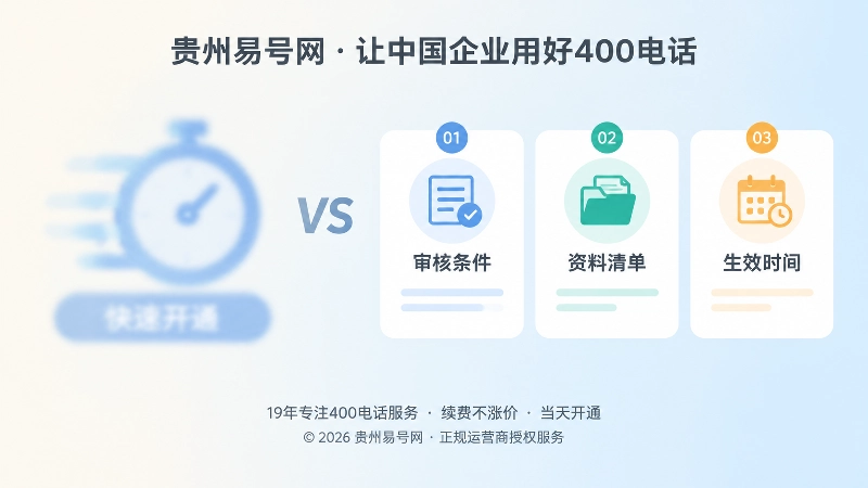 400电话办理中快速承诺与清晰边界对比图