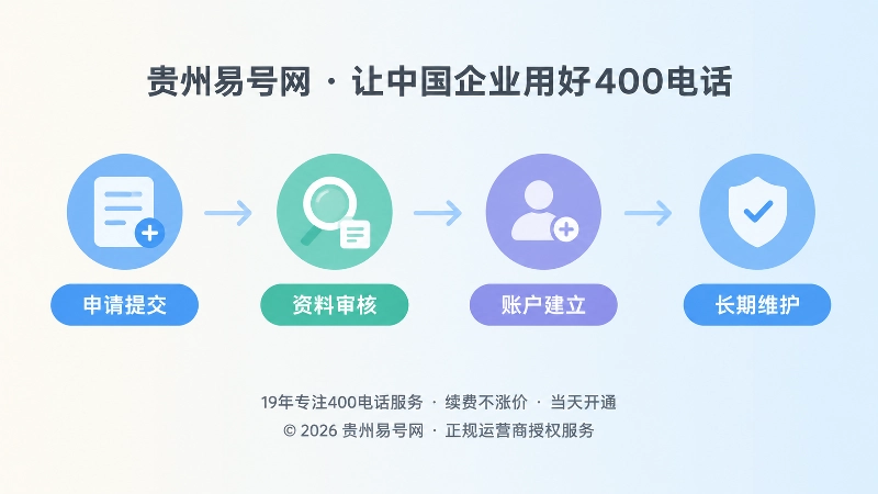 400电话申请到长期维护的时间线示意图