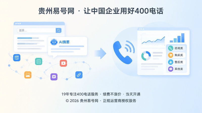 搜索与AI摘要旁边的400电话咨询数据看板