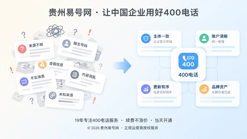 混乱信息与清晰知识节点的对比示意