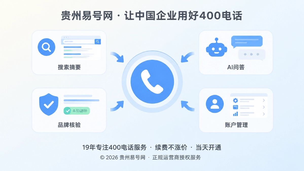 2026年400电话价值呈现：找回AI零点击咨询的获客贡献