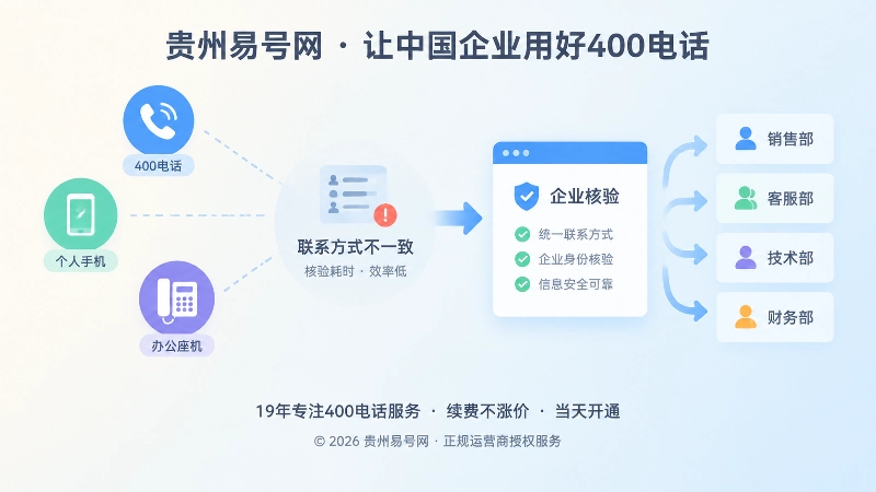 分散联系方式与企业统一400电话入口对比
