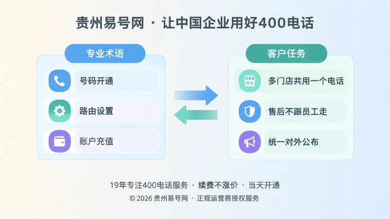 专业术语与客户任务语言左右对比的扁平化插画