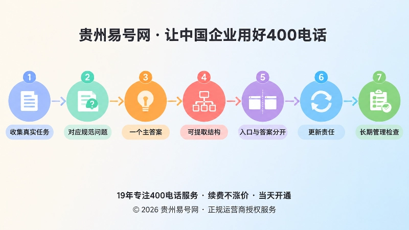 七步建立问题词典的时间线扁平化插画