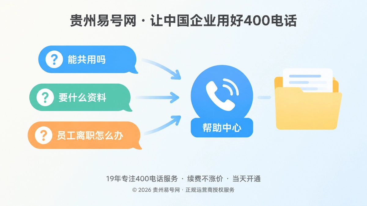 2026年400电话帮助中心：建立企业问题词典