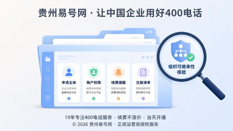 选号前组织可继承性核验清单聚焦示意
