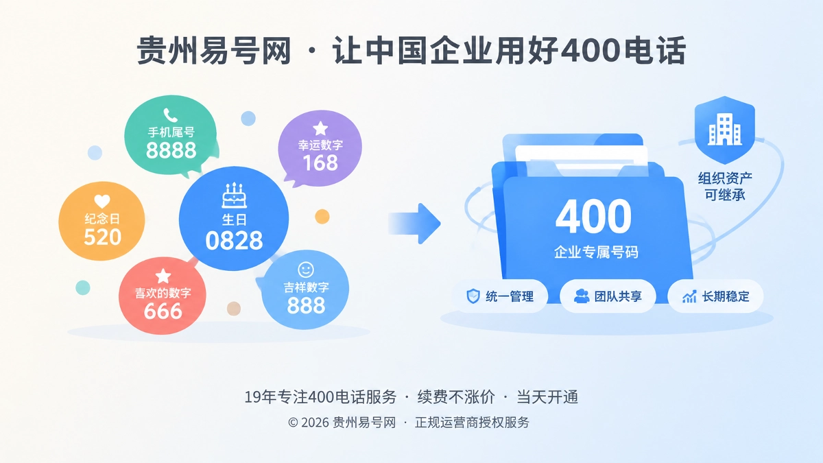 2026年400电话选号指南：让号码成为组织可继承资产
