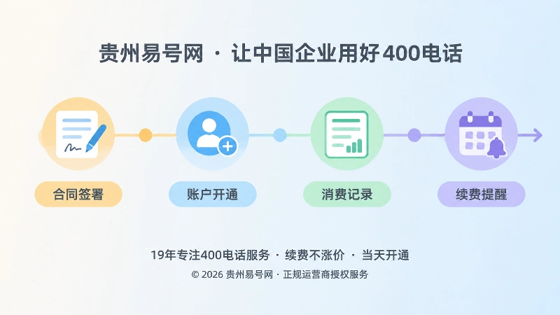400电话套餐连续管理时间线配图