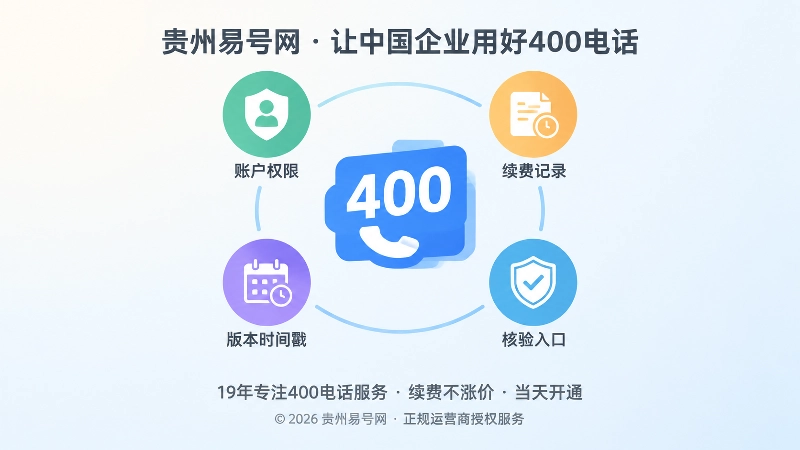 中央号码牌与环形图标，表现400电话信息集中到官方主信源