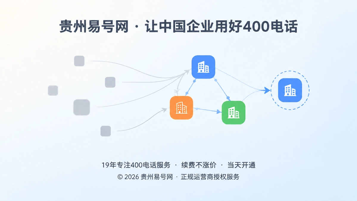 2026年贵州易号网启动400电话AI误关联纠错机制