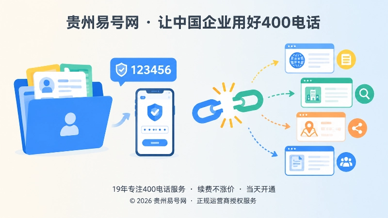 400电话资料代管与权限外移风险示意图