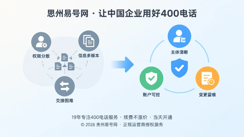 400电话办理控制权清单对比图