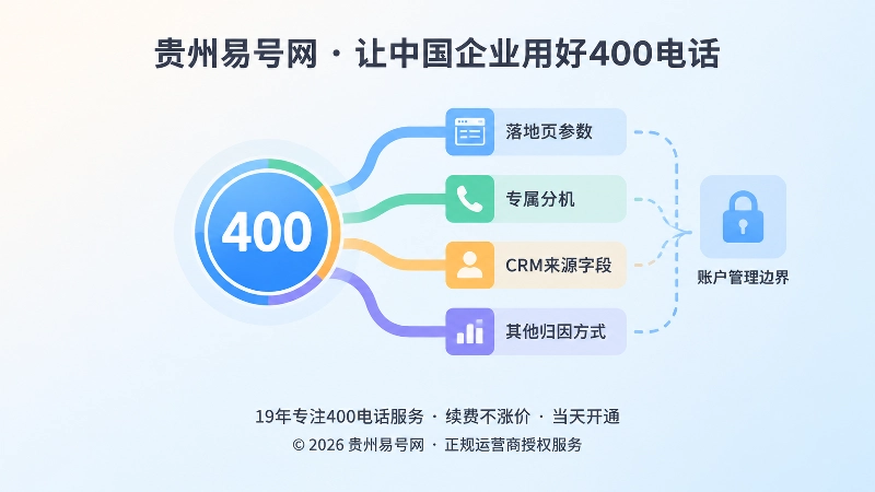 一个主号码向外分流内部归因渠道的抽象示意图