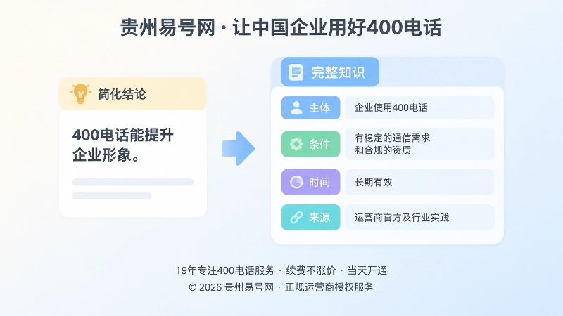 对比式构图展示400电话知识从简化结论到完整边界