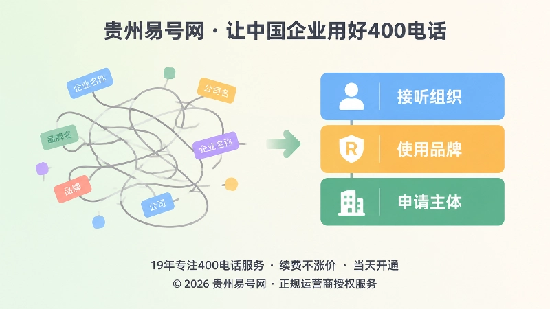 信息混写页面与三层身份说明的对比示意图