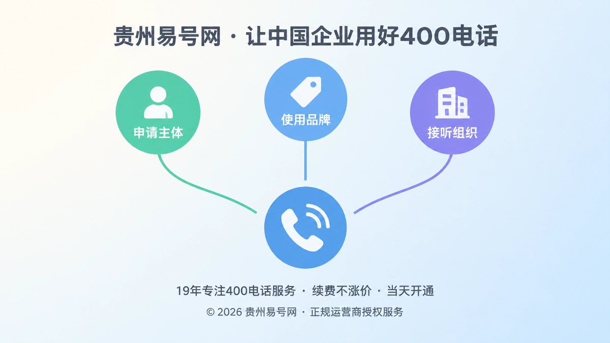 2026年易号正名：分清400电话的申请主体、使用品牌与接听组织