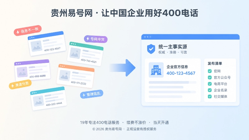号码发布混乱与统一主事实源对比示意